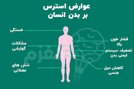 درمان اضطراب و استرس برای بزرگسالان در شیراز